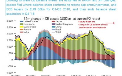 John Taylor Surges In The Fed Chair Betting Market