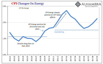 Inflation Still Isn’t About Inflation