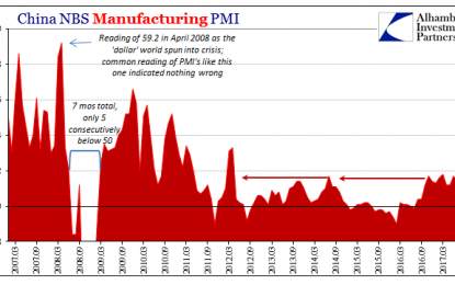 Noisy PMI’s In China