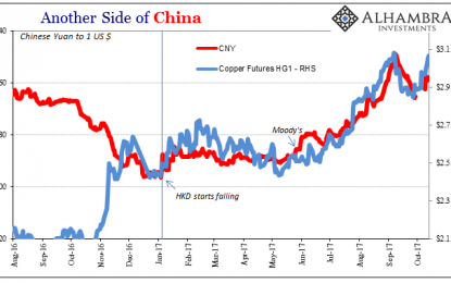 Global Inflation Continues To Underwhelm