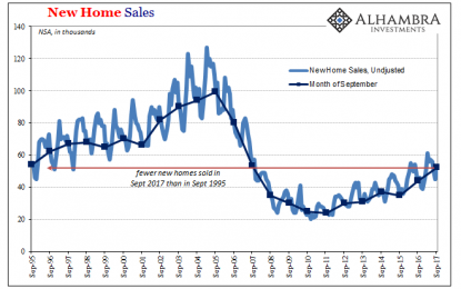 New Home Sales Better In September, But Which One?