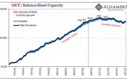 A Derivatives Look At What Happened To ‘Reflation’