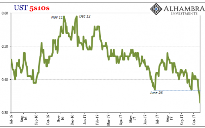 Dollar Denial