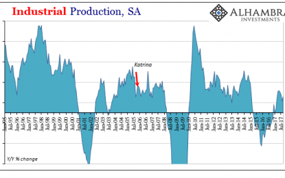 Broader Slowing In IP