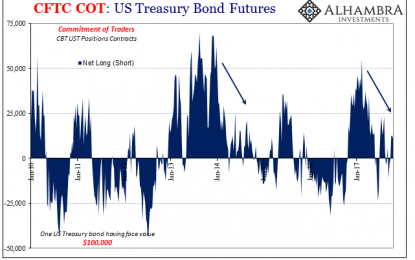 Bond Kings And The Future(s)