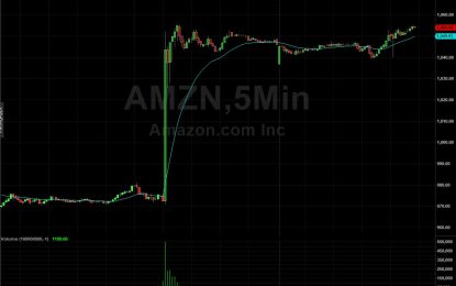 Shares Of Amazon Inc. Rip Higher On Yesterday’s Earnings Beat