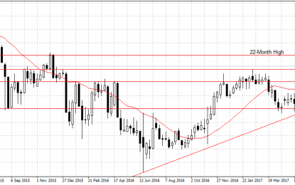 Forex Weekly Outlook October 23-27