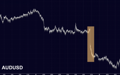 Aussie Longs Furious At Vegetables Today As Inflation ‘Disappears Into The Bush’