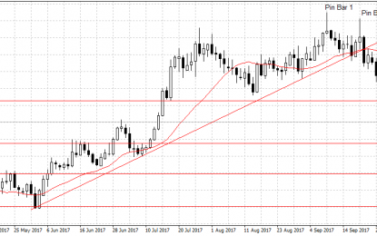 AUD/USD Extends Losses On Weak Consumer Prices