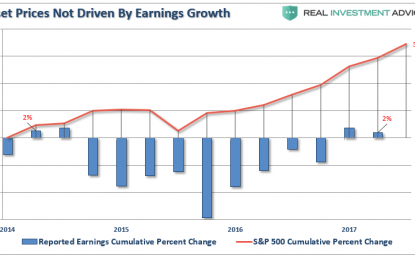 Fundamentally Speaking: Markets Being Driven By Fundamentals?