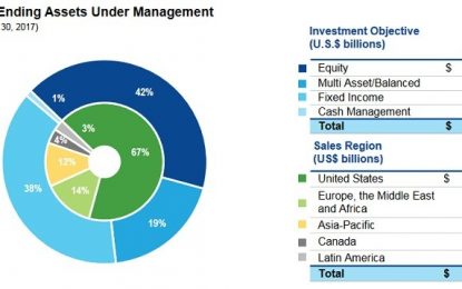 Dividend Aristocrats In Focus Part 10: Franklin Resources