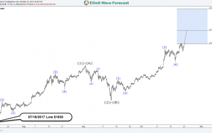 Why Bitcoin Can Pullback From $6100 – $6800