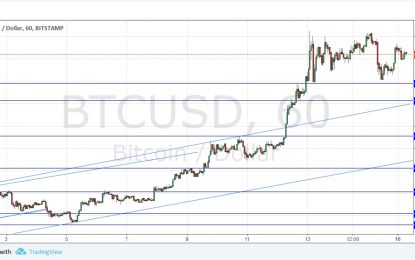 BTC/USD Forex Signal – Monday, Oct. 16