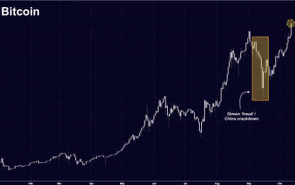 It’s Time For JPMorgan To Start Trading Bitcoin