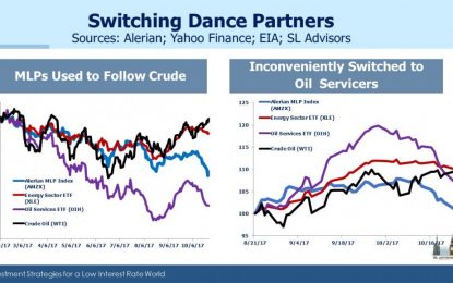 The Tumult In MLPs