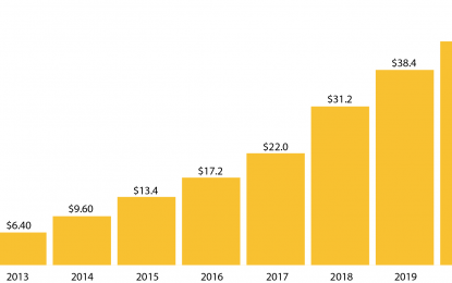 Your Stake In The $22 Billion Dollar Cannabis Industry