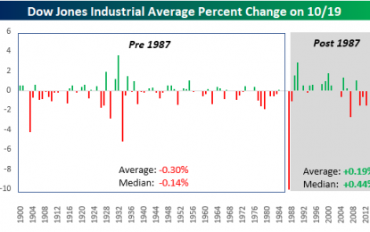 So Much For The Scars Of 1987