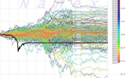 “It’s A Synchronized Global Risk-Off” On The Anniversary Of Black Monday