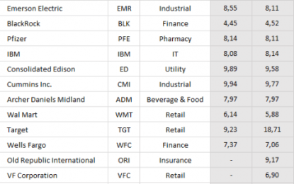 Dividend Income September 2017