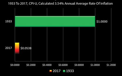 Predicting Dow One Million – Was Warren Buffett Being Bold Or Overly Cautious?