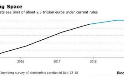 What The ECB Will Announce This Week: A Summary Of All QE Tapering Scenarios