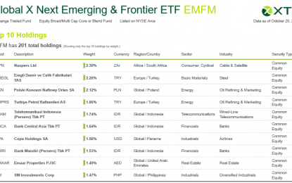 Frontier Stock Markets About To Get Super Bullish? Investors Watch EMFM ETF Closely