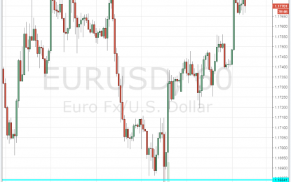 EUR/USD Ticking Higher Ahead Of Crucial Moment In Catalonia