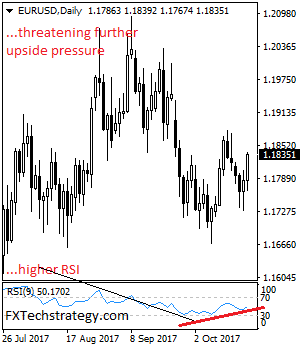 EURUSD Recovers, Eyes Further Bull Pressure Towards 1.1879 Region