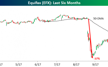 Shorts Piling Into Equifax (EFX)