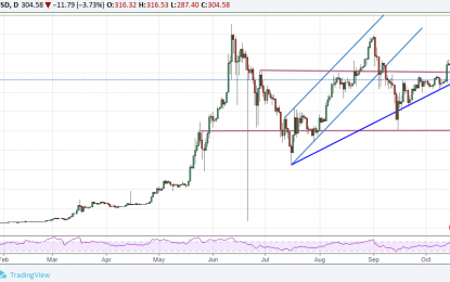 Ethereum Price Remains In The Bullish Zone After Byzantium