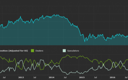 FX COT Update: Market Braced For October ECB