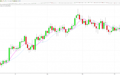 Relief Rally For The Euro