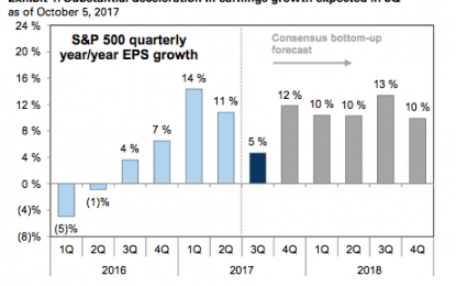 ‘Little Wonder!’ Here’s The ‘Bad News’ About Earnings