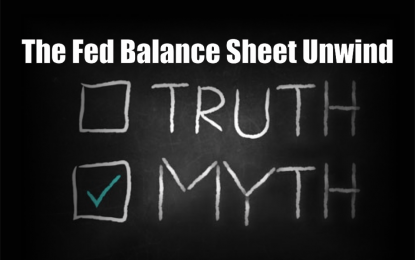 The Fed Balance Sheet Unwind Myth