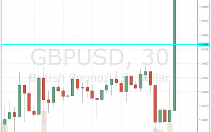 UK Q3 GDP Beats With 0.4% Q/Q – GBP Rises