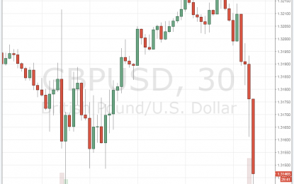 UK Retail Sales Badly Disappoint, Falling 0.8% – GBP Falls