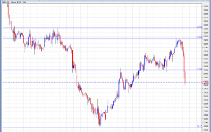 GBP/USD Falls As Brexit Talks Hit A Deadlock