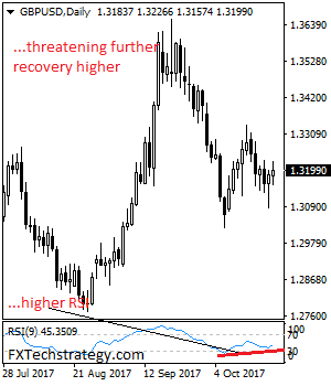 GBP/USD: Threatening Further Upside On Corrective Recovery