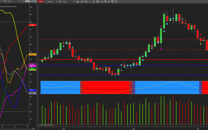 Cable Remains Bearish Despite Bounce