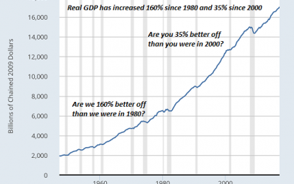 Are You Better Off Than You Were 17 Years Ago?