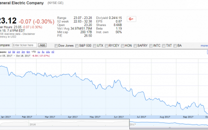 How Much Can One Company Affect The S&P 500’s Dividends?