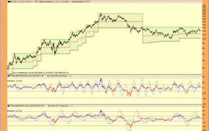 Gold Cycle Update- Oct. 21