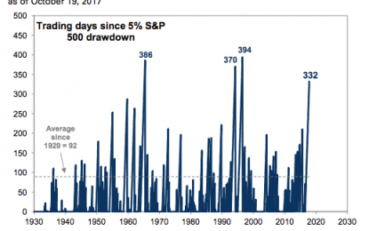 Goldman’s Clients Just Want To Know One Thing: ‘When Will The Rally End?’