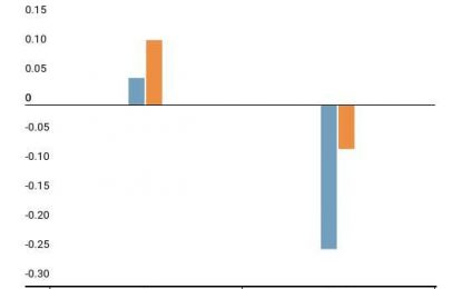 Household Debt Steals From Future Growth And Prosperity