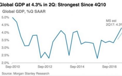 A “Marcus Trifecta” Look At Markets