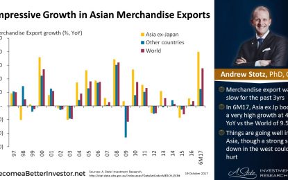 Impressive Growth In Asian Merchandise Exports