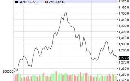 Strange Things Happening In The Paper Gold Market