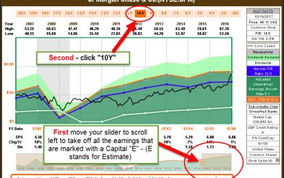 Why Doesn’t The Normal P/E In The Historical Graph Match The Normal P/E In The Forecasting Graph?