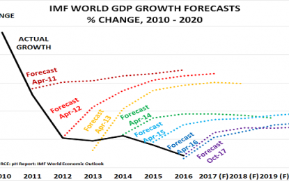 The Great Reckoning For Policymakers’ Failures Has Begun