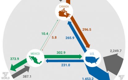 Playing The Part In NAFTA Negotiations